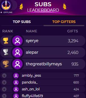 Ash On LoL in the leaderboard of Twitch